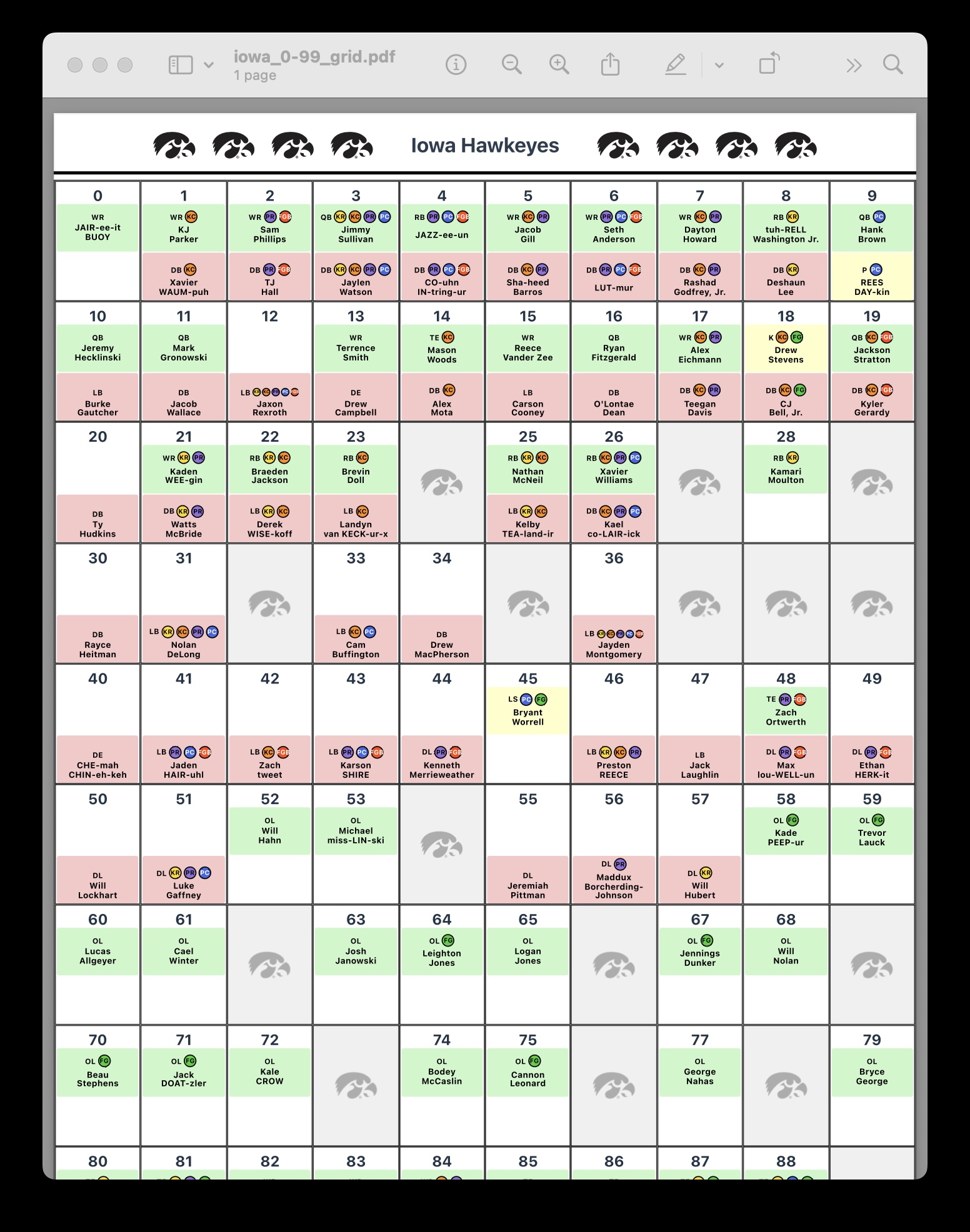 Iowa Hawkeyes 0-99 Spotting Grid