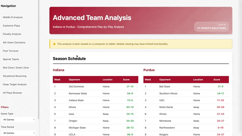Matchup Scouting Deep Dive interface showing head-to-head analysis