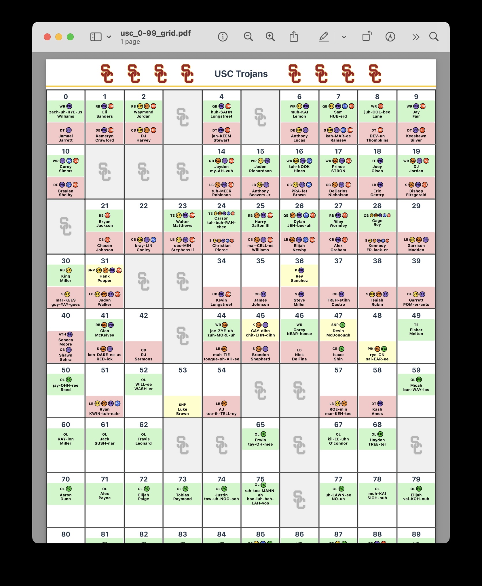 USC Trojans 0-99 Spotting Grid